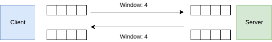 queue