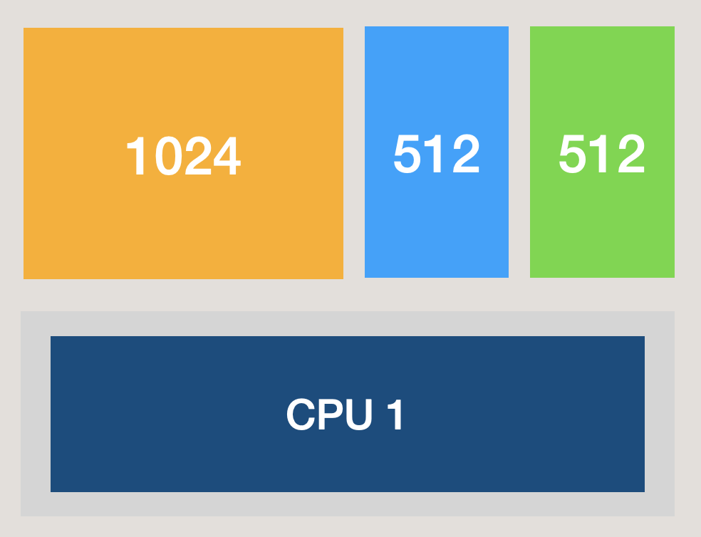 cpu-shares-for-docker-containers